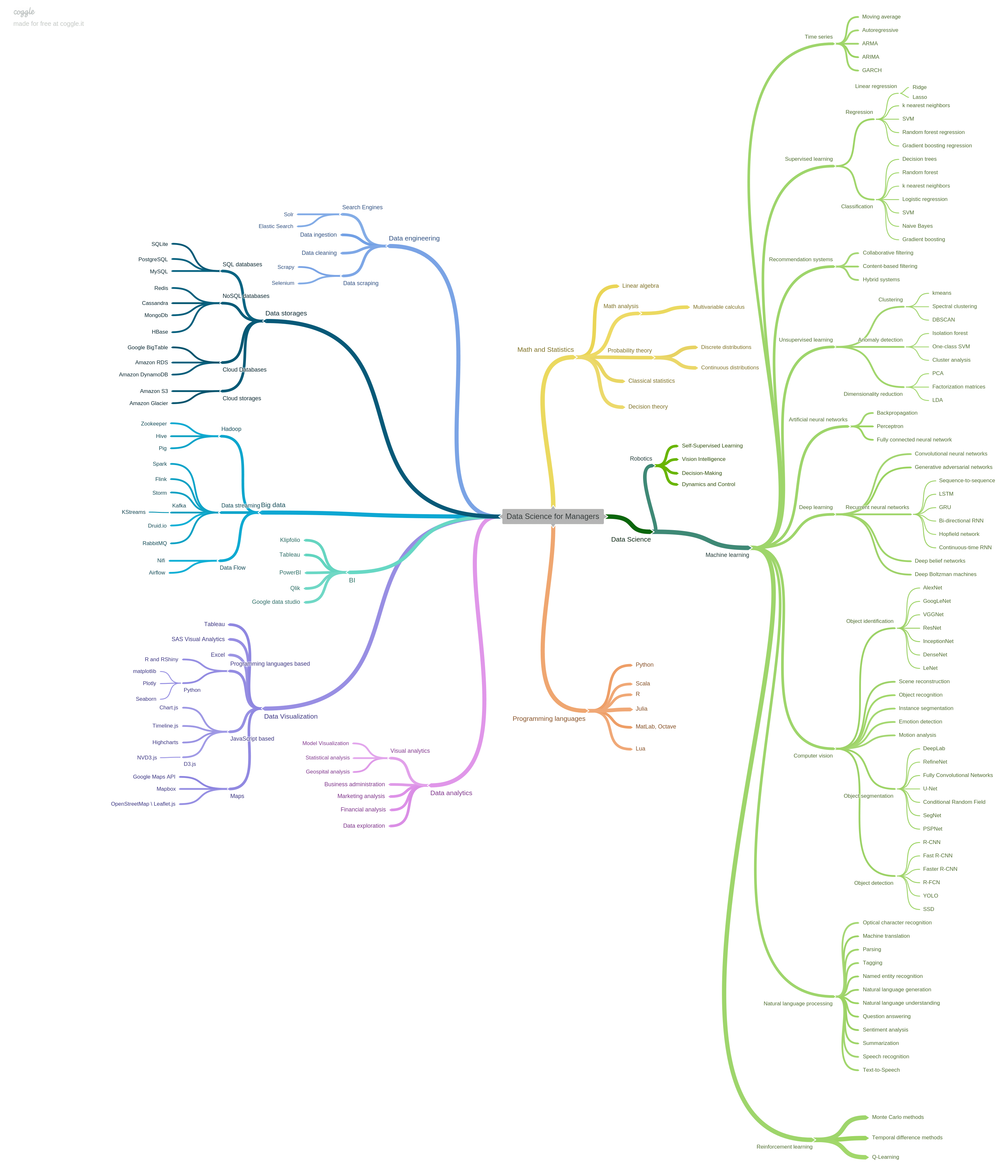 Data_science_for_managers
